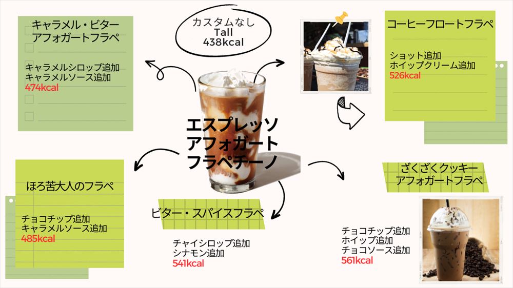 スタバのアフォガードフラペカスタムのカロリー＆糖質図解